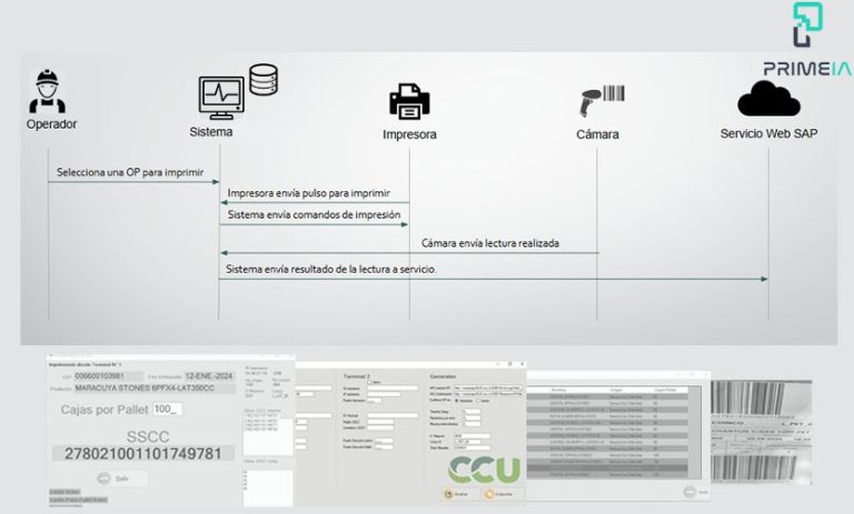 Proyecto: Migración e integración SAP para CCU
